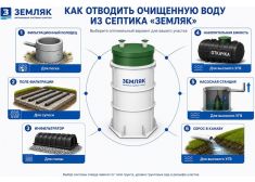 Спарта 800 Eco