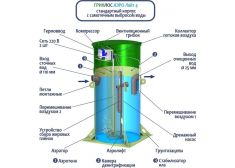 Гринлос Аэро Лайт 4