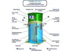 Гринлос Аэро Лайт 3